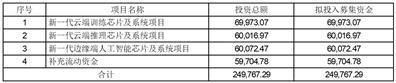 中科寒武纪科技股份有限公司第二届监事会第六次会议决议公告