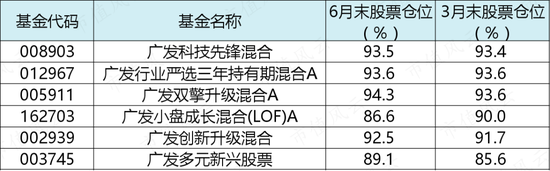 亏到窒息！刘格菘旗下基金今年来平均亏损22%，近两年跌幅均超40%