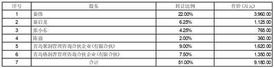 青岛蔚蓝生物股份有限公司关于公司第五届董事会第二次会议决议的公告