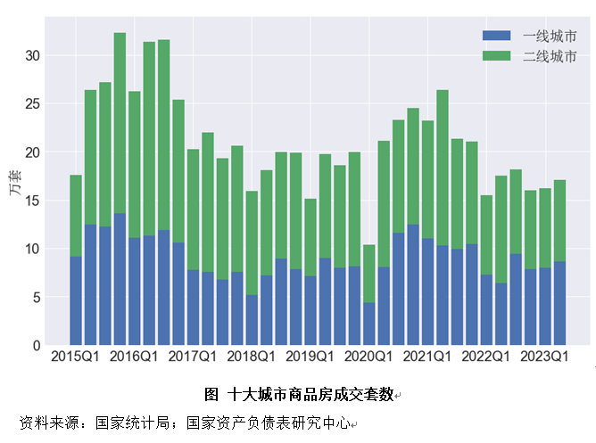 二季度中国杠杆率报告：资产负债表是衰退还是修复？