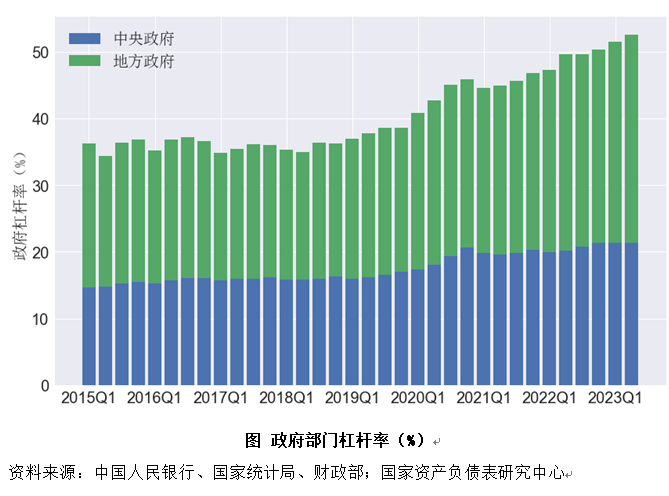 二季度中国杠杆率报告：资产负债表是衰退还是修复？
