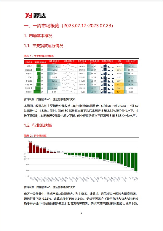 源达策略周报：稳增长政策密集出台，A股有望企稳回升