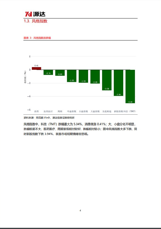 源达策略周报：稳增长政策密集出台，A股有望企稳回升