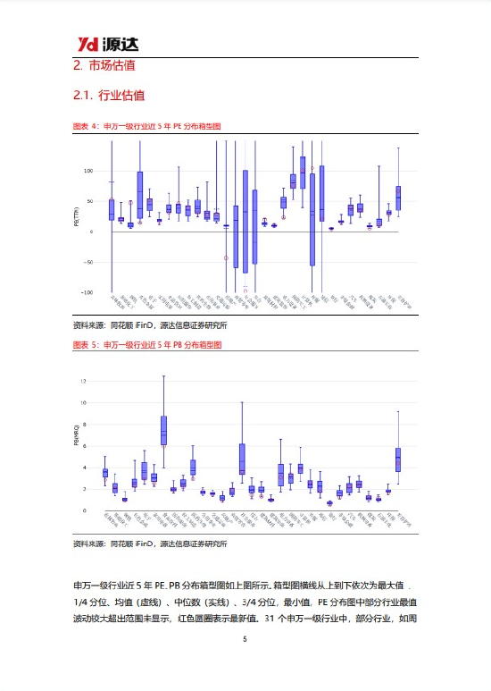 源达策略周报：稳增长政策密集出台，A股有望企稳回升