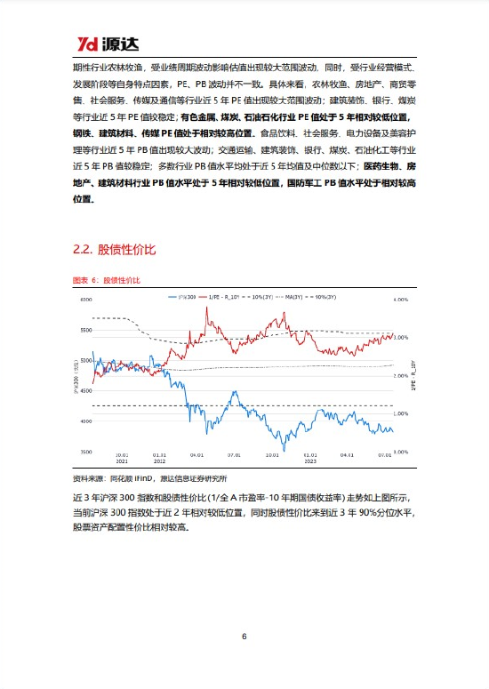 源达策略周报：稳增长政策密集出台，A股有望企稳回升