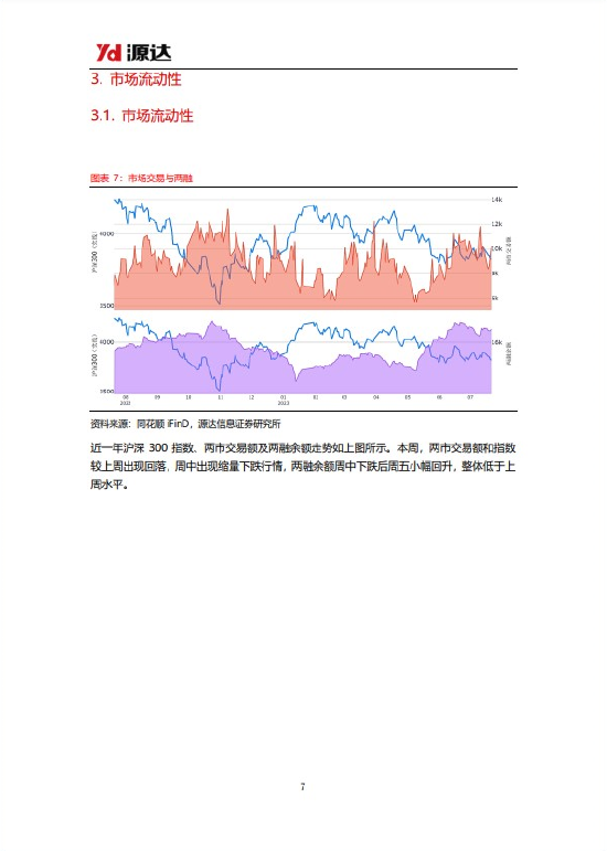 源达策略周报：稳增长政策密集出台，A股有望企稳回升