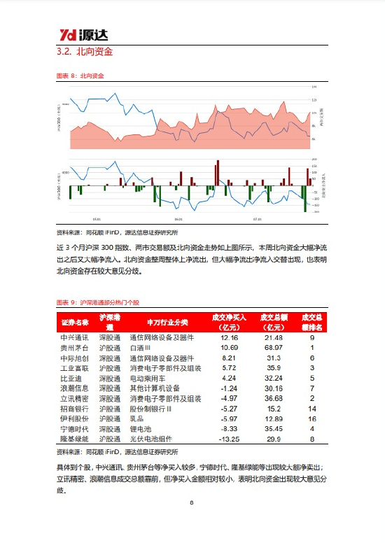 源达策略周报：稳增长政策密集出台，A股有望企稳回升