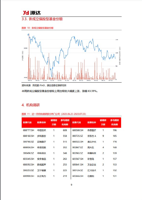 源达策略周报：稳增长政策密集出台，A股有望企稳回升