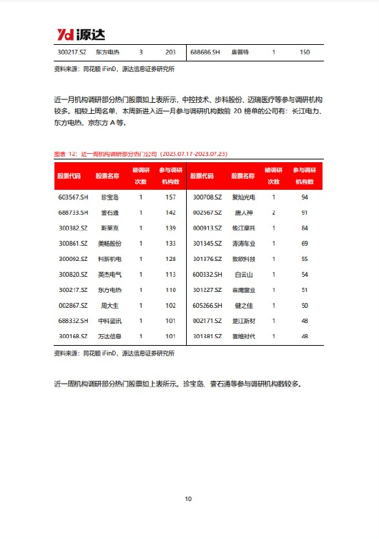 源达策略周报：稳增长政策密集出台，A股有望企稳回升