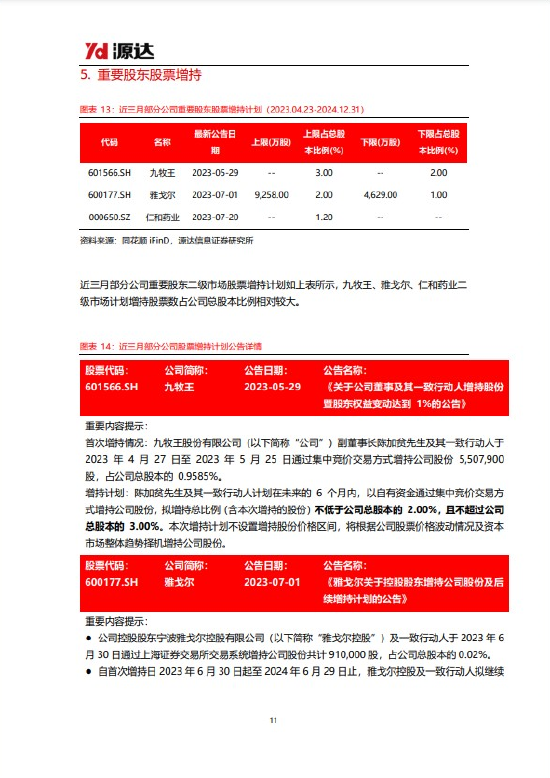 源达策略周报：稳增长政策密集出台，A股有望企稳回升