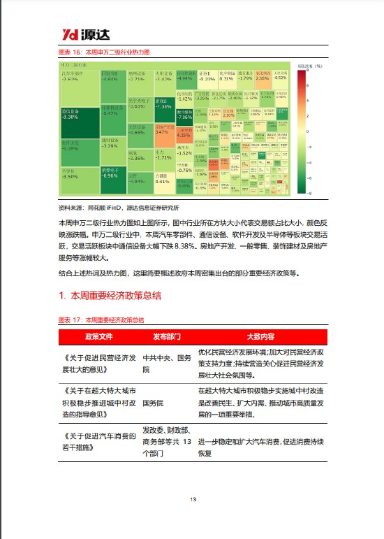 源达策略周报：稳增长政策密集出台，A股有望企稳回升