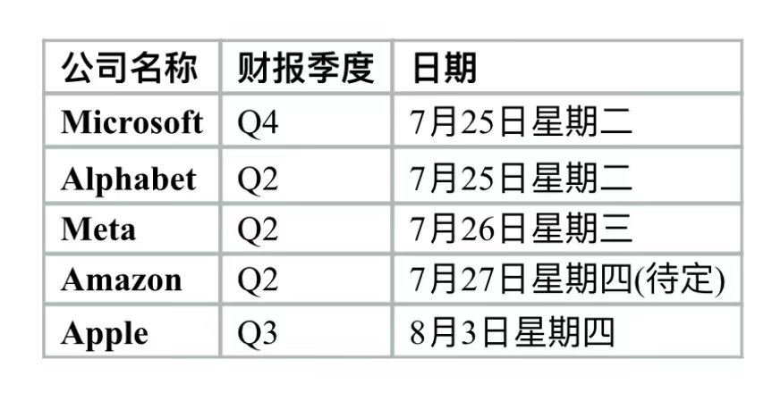 海外科技巨头“AI成色” 迎业绩检验，中国BAT能否受益？