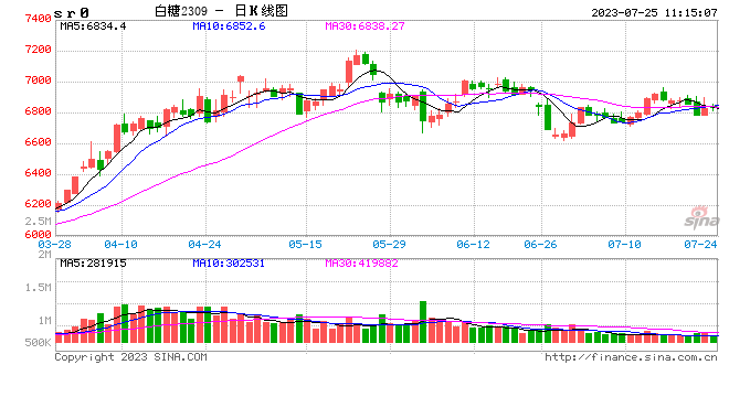 光大期货：7月25日软商品日报