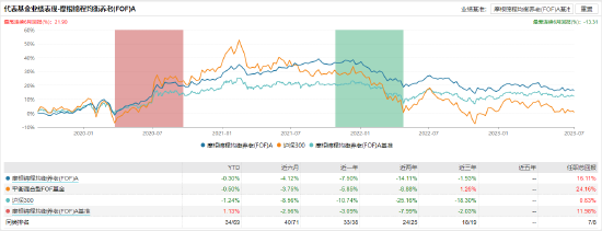 [新基]摩根双季鑫6个月持有发行：基金经理恩学海、杜习杰，吴春杰共同掌舵，杜习杰投资表现近两年-16.37%