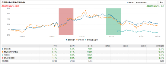 [新基]摩根双季鑫6个月持有发行：基金经理恩学海、杜习杰，吴春杰共同掌舵，杜习杰投资表现近两年-16.37%