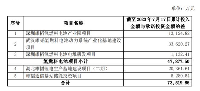 雄韬股份多个募投项目“难产”，近一半募集资金被补流！