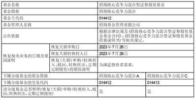 关于恢复招商核心竞争力混合型证券投资基金大额申购（含定期定额投资）和转换转入业务的公告