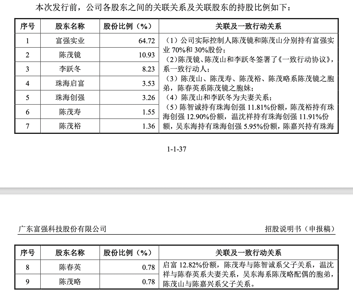 富强科技IPO：陈氏家族持股89.42%，三年分红6717万元