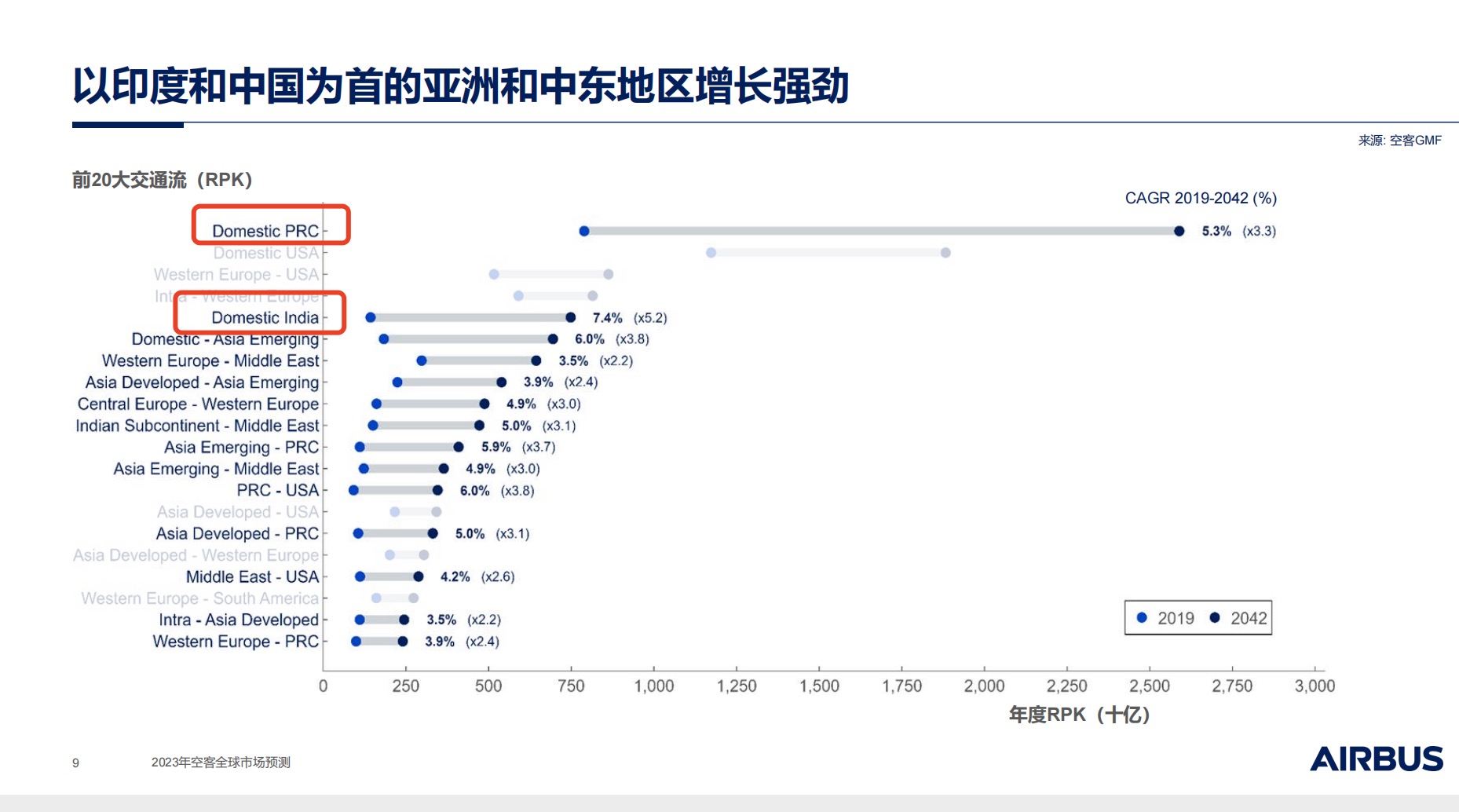 空客亮半年成绩单：印度成最豪买家，但航空市场追上中国还要20年