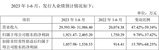 下周，11只新股