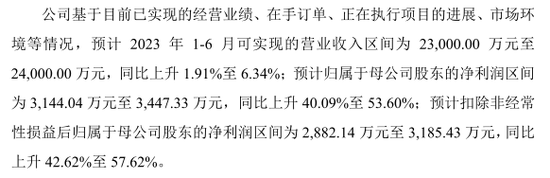 下周，11只新股