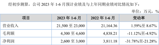 下周，11只新股