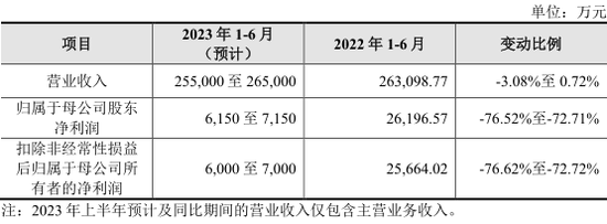 下周，11只新股