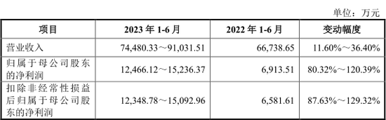 下周，11只新股