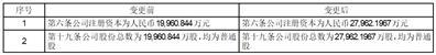 广东和胜工业铝材股份有限公司关于变更注册资本及修订《公司章程》部分条款的公告