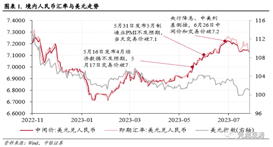 6月外汇市场分析报告：基本面主导本轮汇市调整行情，外汇市场主体总体趋于理性