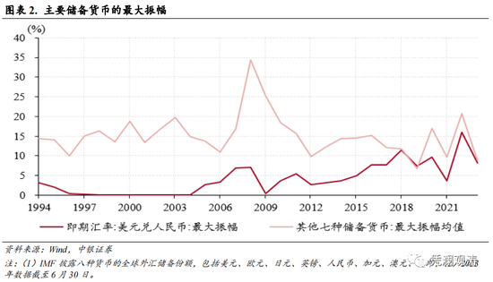 6月外汇市场分析报告：基本面主导本轮汇市调整行情，外汇市场主体总体趋于理性