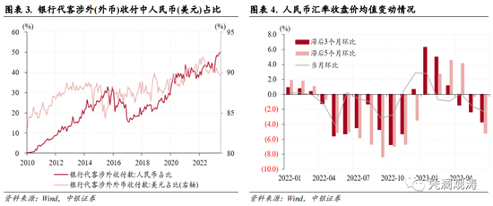 6月外汇市场分析报告：基本面主导本轮汇市调整行情，外汇市场主体总体趋于理性