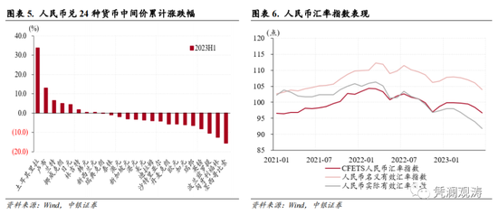 6月外汇市场分析报告：基本面主导本轮汇市调整行情，外汇市场主体总体趋于理性