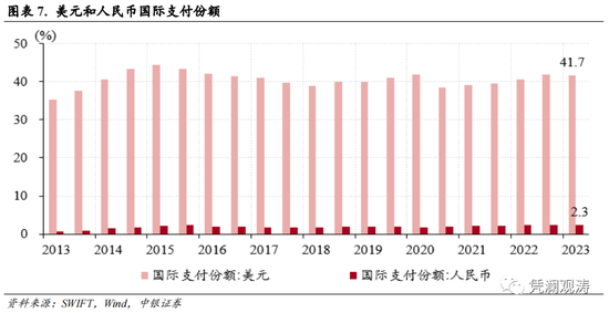 6月外汇市场分析报告：基本面主导本轮汇市调整行情，外汇市场主体总体趋于理性