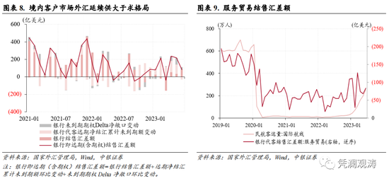 6月外汇市场分析报告：基本面主导本轮汇市调整行情，外汇市场主体总体趋于理性