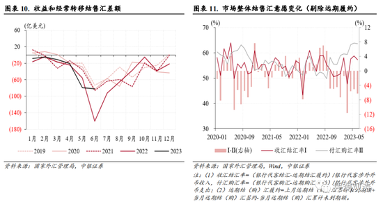 6月外汇市场分析报告：基本面主导本轮汇市调整行情，外汇市场主体总体趋于理性