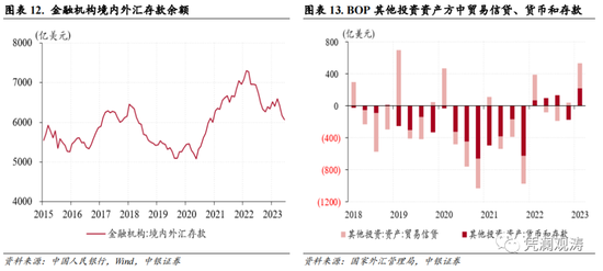 6月外汇市场分析报告：基本面主导本轮汇市调整行情，外汇市场主体总体趋于理性