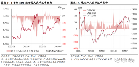 6月外汇市场分析报告：基本面主导本轮汇市调整行情，外汇市场主体总体趋于理性