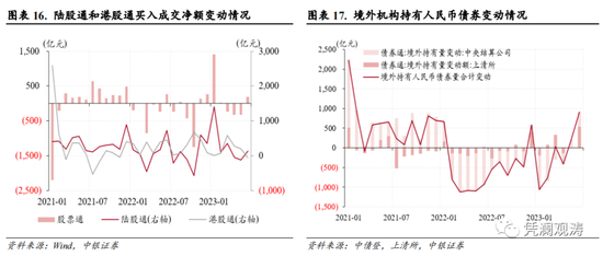 6月外汇市场分析报告：基本面主导本轮汇市调整行情，外汇市场主体总体趋于理性