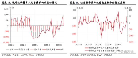 6月外汇市场分析报告：基本面主导本轮汇市调整行情，外汇市场主体总体趋于理性