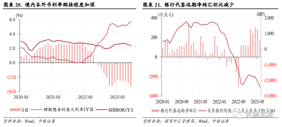 6月外汇市场分析报告：基本面主导本轮汇市调整行情，外汇市场主体总体趋于理性