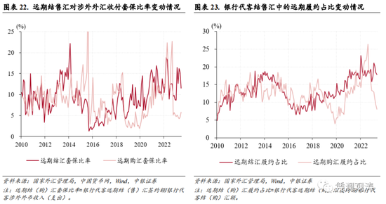 6月外汇市场分析报告：基本面主导本轮汇市调整行情，外汇市场主体总体趋于理性