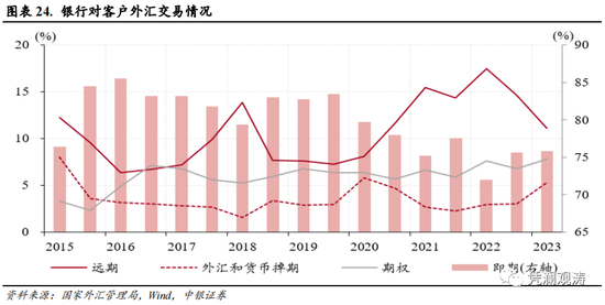 6月外汇市场分析报告：基本面主导本轮汇市调整行情，外汇市场主体总体趋于理性