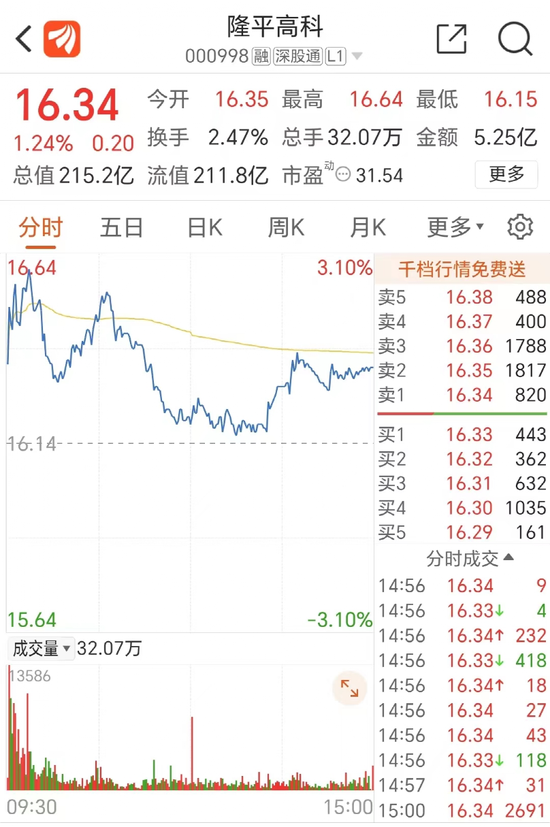 200亿种业龙头隆平高科出手