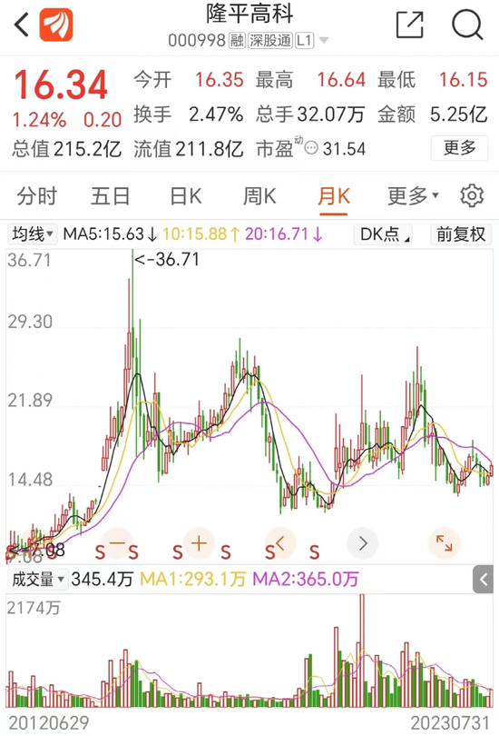 200亿种业龙头隆平高科出手