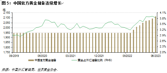 世界黄金协会：二季度人民币金价创历史新高，初夏黄金消费降温