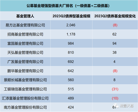 广发基金和嘉实基金再次证明了：市场压根不缺钱