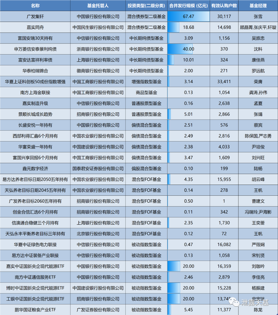 广发基金和嘉实基金再次证明了：市场压根不缺钱