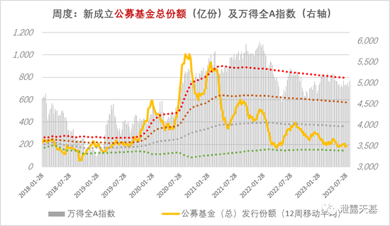 广发基金和嘉实基金再次证明了：市场压根不缺钱