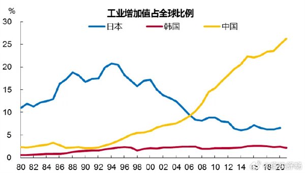 22年了！中国工业全面崛起 汽车出口超日本只是缩影：国人对国货应更自信